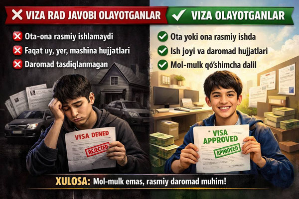 Nega viza rad javoblari ko'paymoqda?
