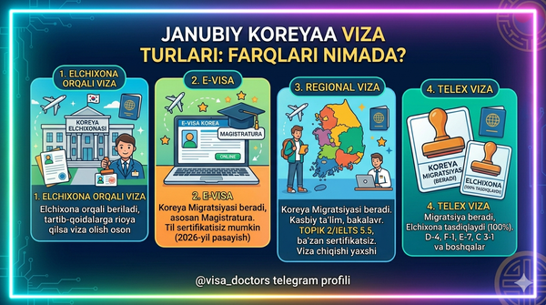 🇰🇷 Koreya vizasi: Qaysi biri sizga mos?